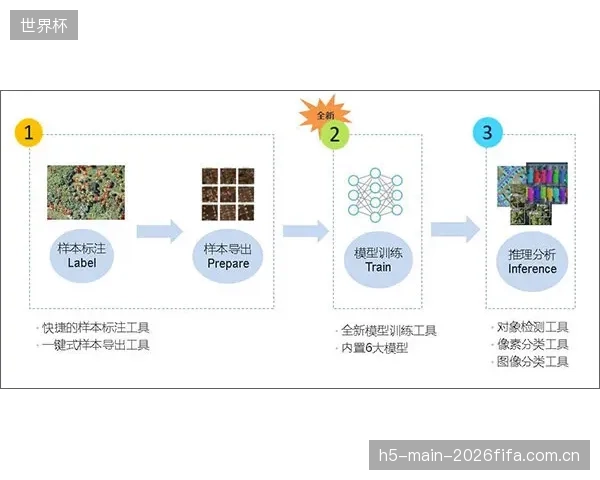 转会市场新准则:基于深度学习的球员贡献值模型正在决定球员的真实市场价值 转会市场新准则:基于深度学习的球员贡献值模型正在决定球员的真实市场价值